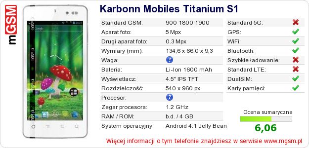 Dane telefonu Karbonn Mobiles Titanium S1