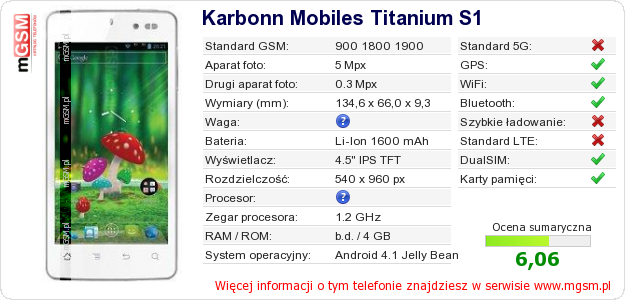 Dane telefonu Karbonn Mobiles Titanium S1