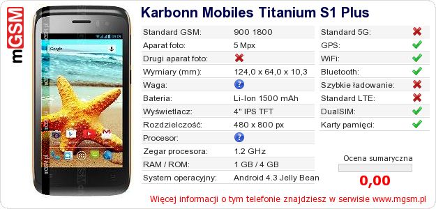Dane telefonu Karbonn Mobiles Titanium S1 Plus Dane telefonu Karbonn Mobiles Titanium S1 Plus