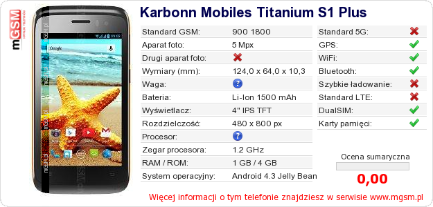 Dane telefonu Karbonn Mobiles Titanium S1 Plus
