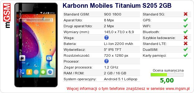 Dane telefonu Karbonn Mobiles Titanium S205 2GB