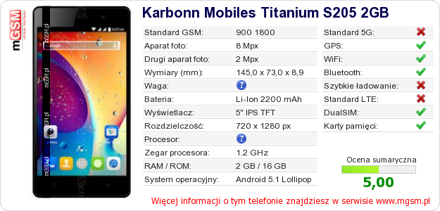 Dane telefonu Karbonn Mobiles Titanium S205 2GB Dane telefonu Karbonn Mobiles Titanium S205 2GB