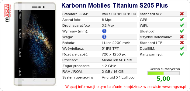 Dane telefonu Karbonn Mobiles Titanium S205 Plus