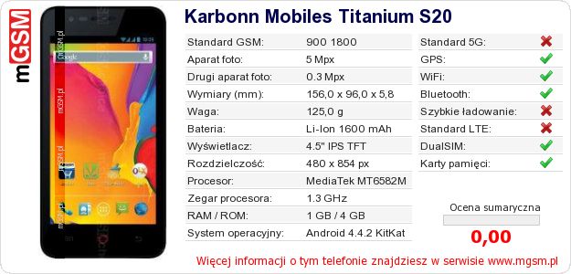Dane telefonu Karbonn Mobiles Titanium S20 Dane telefonu Karbonn Mobiles Titanium S20