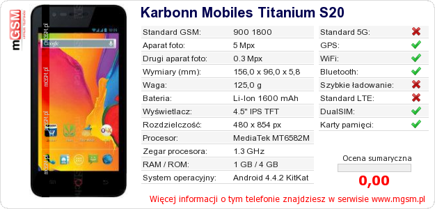 Dane telefonu Karbonn Mobiles Titanium S20