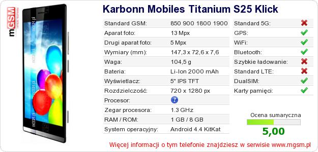 Dane telefonu Karbonn Mobiles Titanium S25 Klick