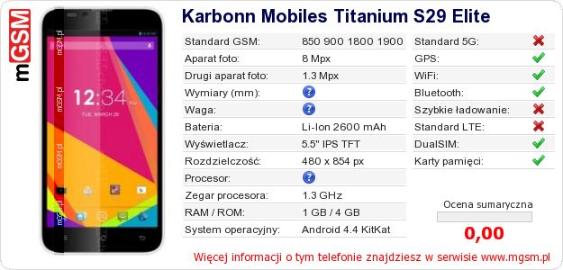 Dane telefonu Karbonn Mobiles Titanium S29 Elite Dane telefonu Karbonn Mobiles Titanium S29 Elite
