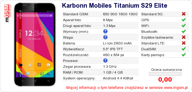 Dane telefonu Karbonn Mobiles Titanium S29 Elite
