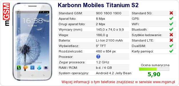 Dane telefonu Karbonn Mobiles Titanium S2
