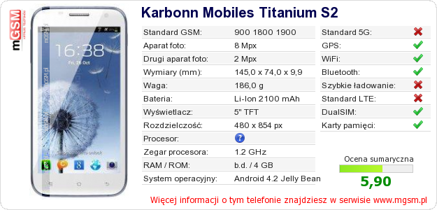 Dane telefonu Karbonn Mobiles Titanium S2