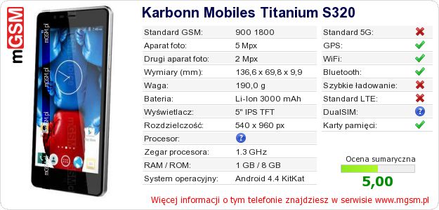 Dane telefonu Karbonn Mobiles Titanium S320 Dane telefonu Karbonn Mobiles Titanium S320