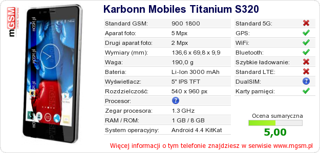 Dane telefonu Karbonn Mobiles Titanium S320