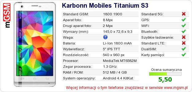 Dane telefonu Karbonn Mobiles Titanium S3