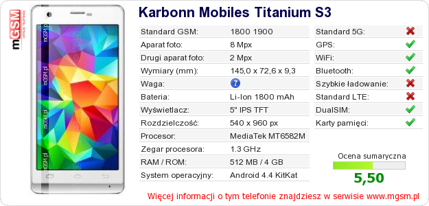 Dane telefonu Karbonn Mobiles Titanium S3