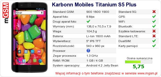 Dane telefonu Karbonn Mobiles Titanium S5 Plus