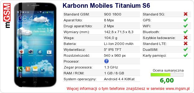 Dane telefonu Karbonn Mobiles Titanium S6