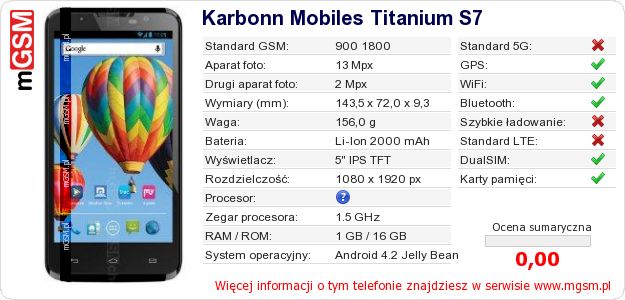 Dane telefonu Karbonn Mobiles Titanium S7