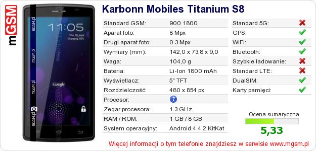Dane telefonu Karbonn Mobiles Titanium S8 Dane telefonu Karbonn Mobiles Titanium S8