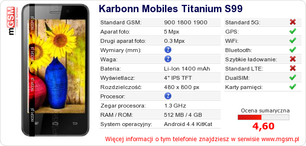 Dane telefonu Karbonn Mobiles Titanium S99