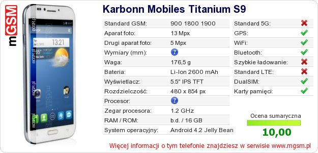 Dane telefonu Karbonn Mobiles Titanium S9