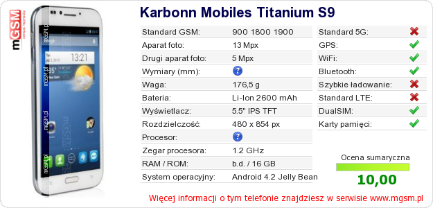 Dane telefonu Karbonn Mobiles Titanium S9