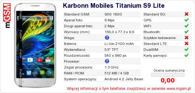 Dane telefonu Karbonn Mobiles Titanium S9 Lite