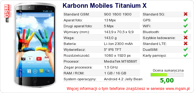 Dane telefonu Karbonn Mobiles Titanium X
