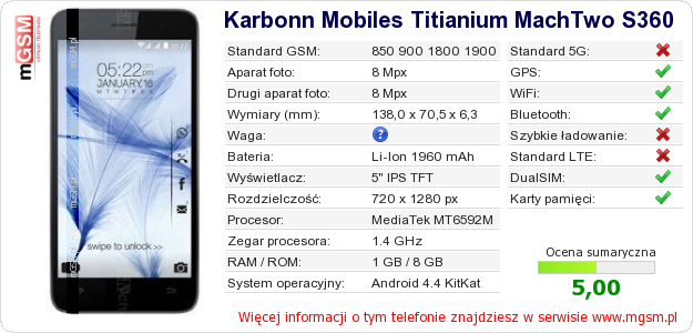 Dane telefonu Karbonn Mobiles Titianium MachTwo S360