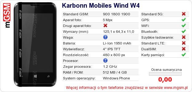 Dane telefonu Karbonn Mobiles Wind W4
