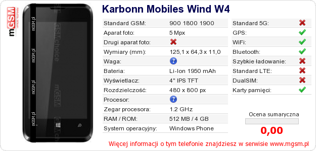 Dane telefonu Karbonn Mobiles Wind W4