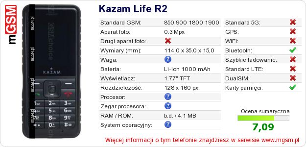 Dane telefonu Kazam Life R2 Dane telefonu Kazam Life R2