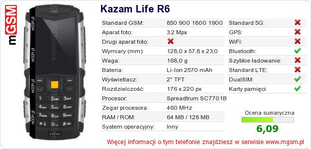 Dane telefonu Kazam Life R6 Dane telefonu Kazam Life R6