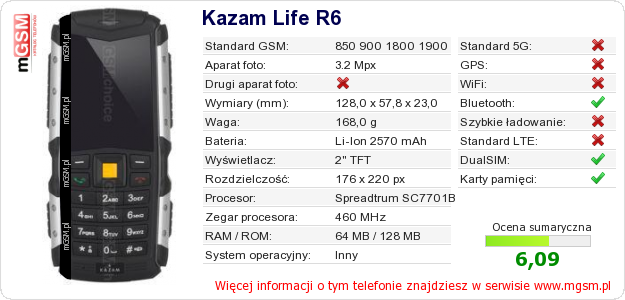 Dane telefonu Kazam Life R6