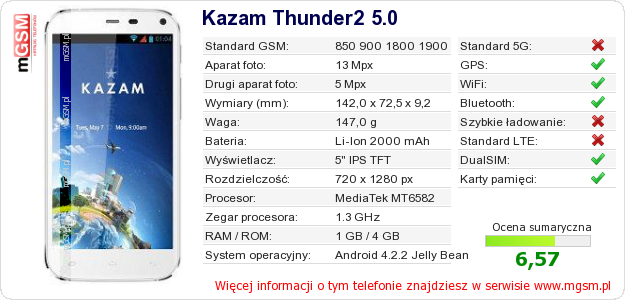 Dane telefonu Kazam Thunder2 5.0