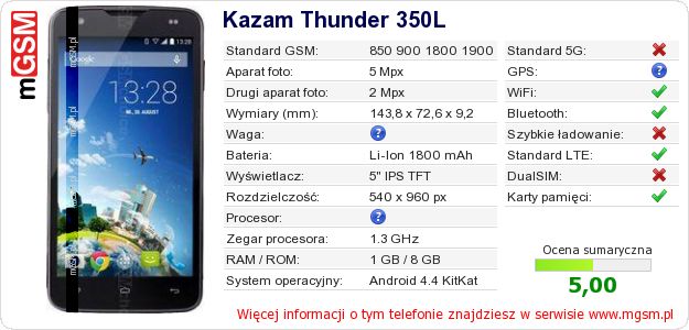 Dane telefonu Kazam Thunder 350L Dane telefonu Kazam Thunder 350L