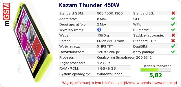 Dane telefonu Kazam Thunder 450W Dane telefonu Kazam Thunder 450W