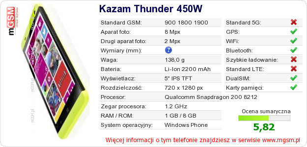 Dane telefonu Kazam Thunder 450W