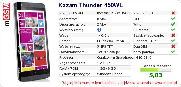 Dane telefonu Kazam Thunder 450WL Dane telefonu Kazam Thunder 450WL