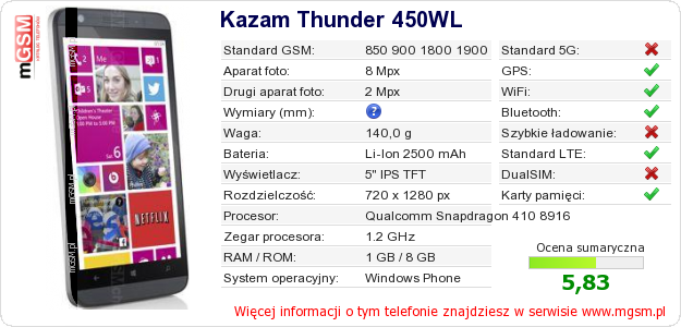 Dane telefonu Kazam Thunder 450WL