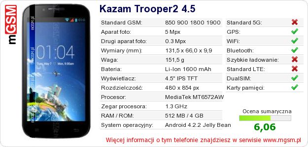 Dane telefonu Kazam Trooper2 4.5