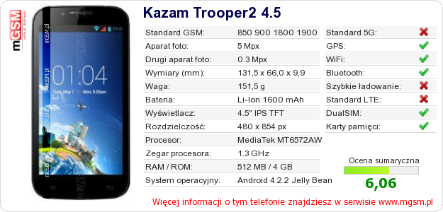 Dane telefonu Kazam Trooper2 4.5