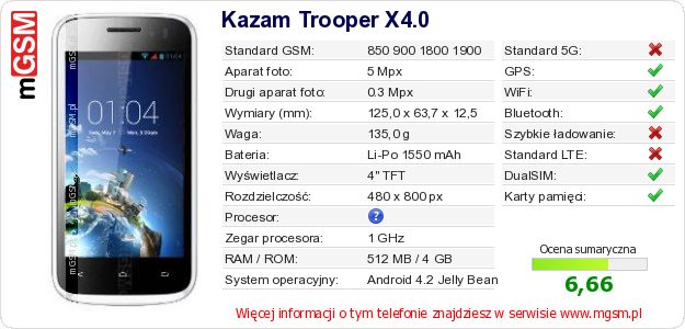 Dane telefonu Kazam Trooper X4.0