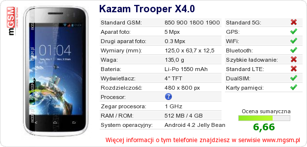 Dane telefonu Kazam Trooper X4.0