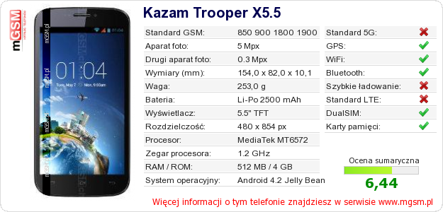 Dane telefonu Kazam Trooper X5.5
