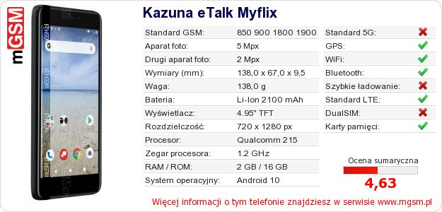 Dane telefonu Kazuna eTalk Myflix