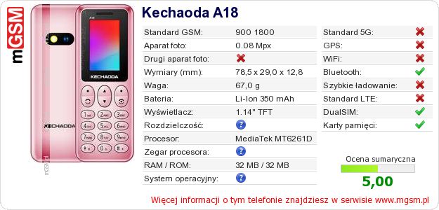 Dane telefonu Kechaoda A18 Dane telefonu Kechaoda A18