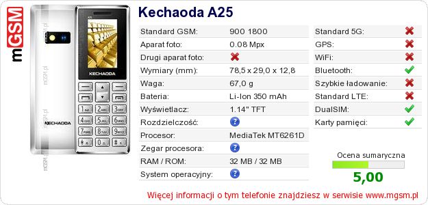 Dane telefonu Kechaoda A25