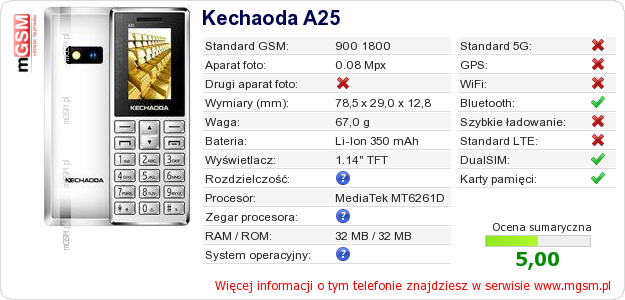 Dane telefonu Kechaoda A25