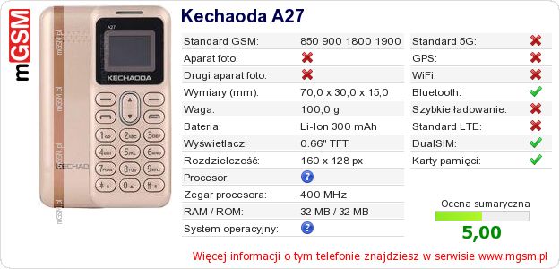 Dane telefonu Kechaoda A27