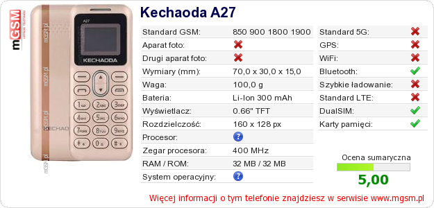 Dane telefonu Kechaoda A27